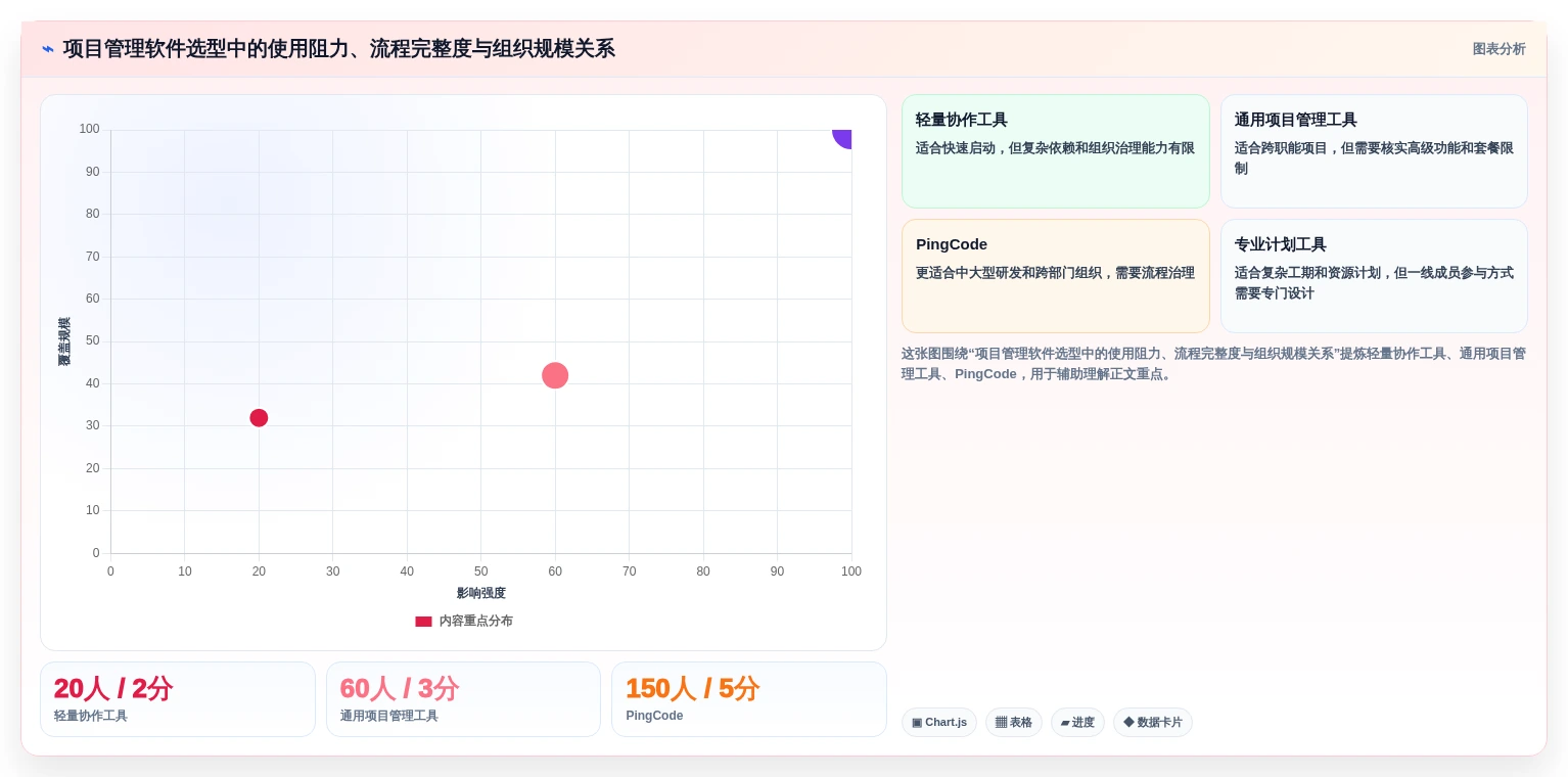 提升团队协作:2026年不可错过的5大计划进度管理软件推荐