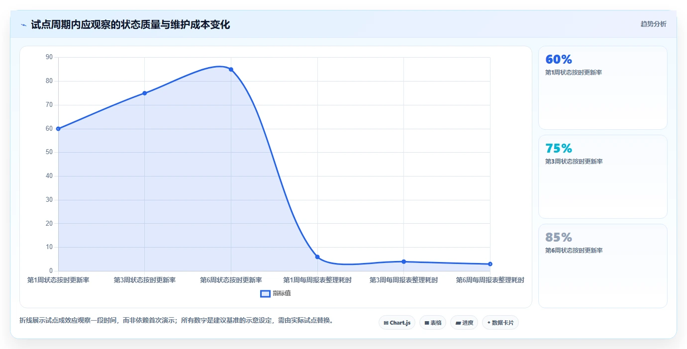 2026年主流瀑布项目管理工具对比:哪款使用体验更胜一筹