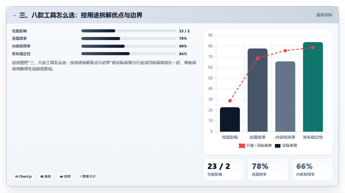 三、八款工具怎么选:按用途拆解优点与边界