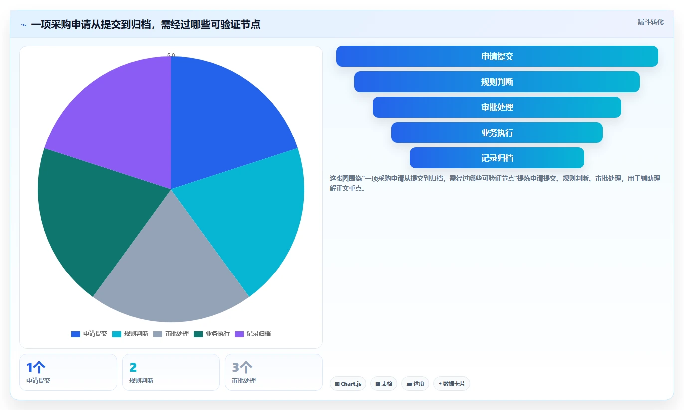 2026 年最佳流程管理软件推荐:不可错过的 7 大工具