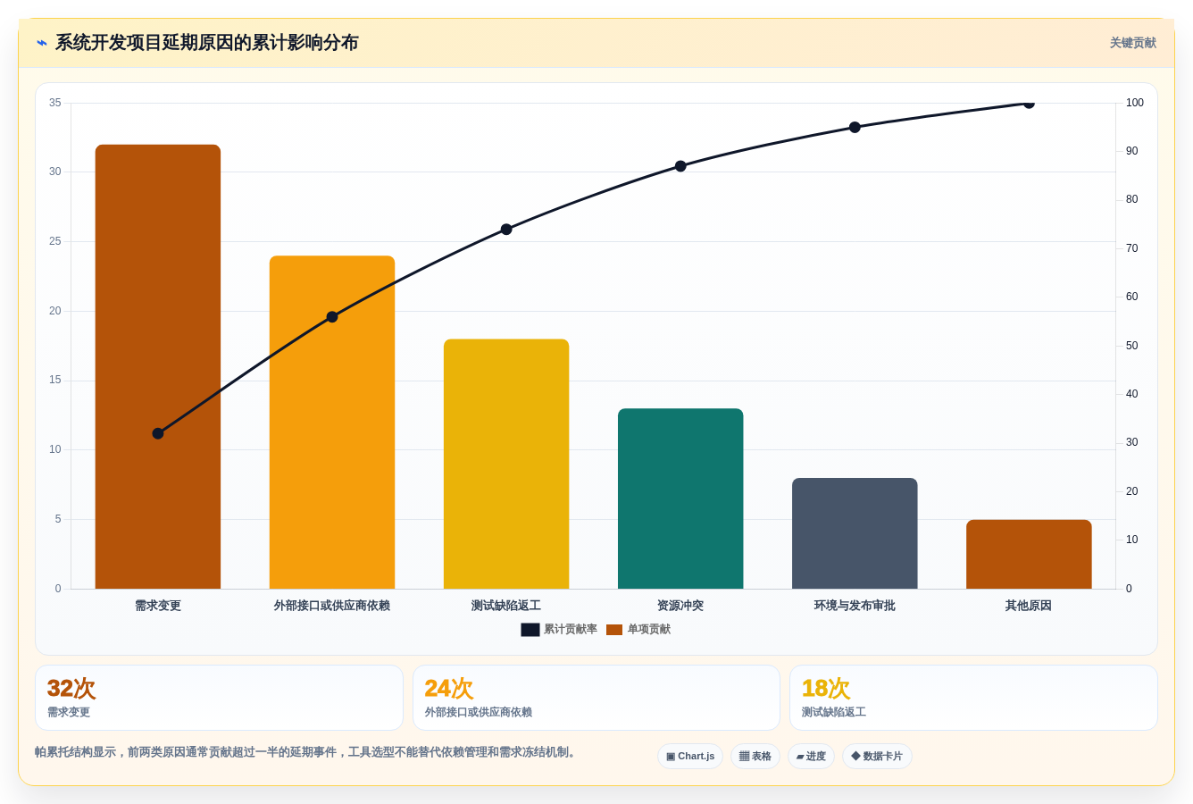 2026年度必看:6大系统开发项目进度系统源码工具全面对比