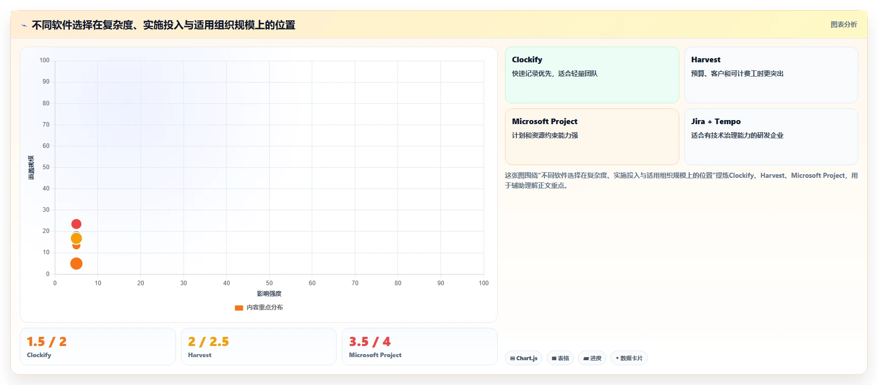 突破效率瓶颈:2026年7款优质标准工时软件有哪些推荐