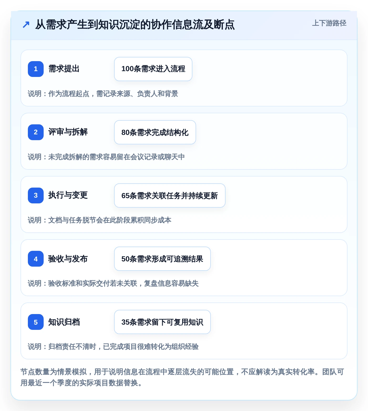 2026年项目管理必备:6款顶级confluence同类产品全面对比