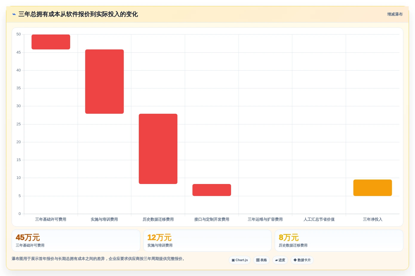 选对工具事半功倍:2026年项目绩效平台选型指南