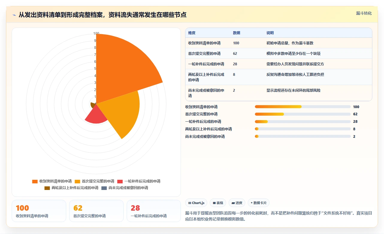 2026年效率之选：6大文档收集管理系统工具深度对比
