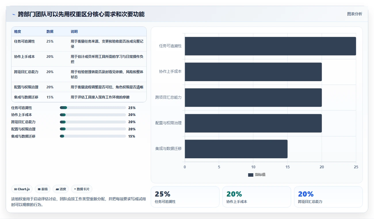 项目管理新趋势:2026年最受欢迎的5大任务跟进软件盘点