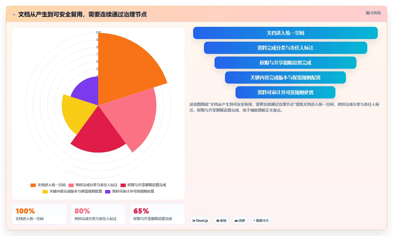 企业数字化转型必备：2026年最值得投资的5款优联云文档管理系统