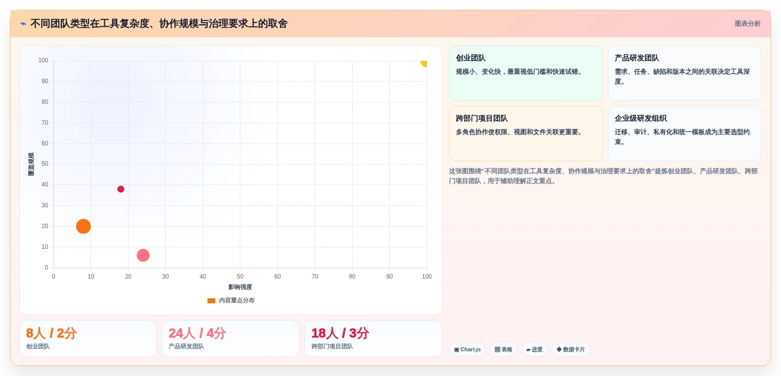 小团队项目管理神器:2026年7款适合小团队的项目需求管理工具选型指南
