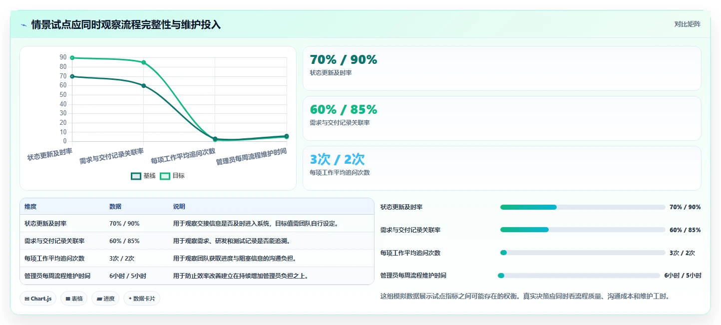 2026年最佳jira系统对比:6款顶级研发管理工具全面评测