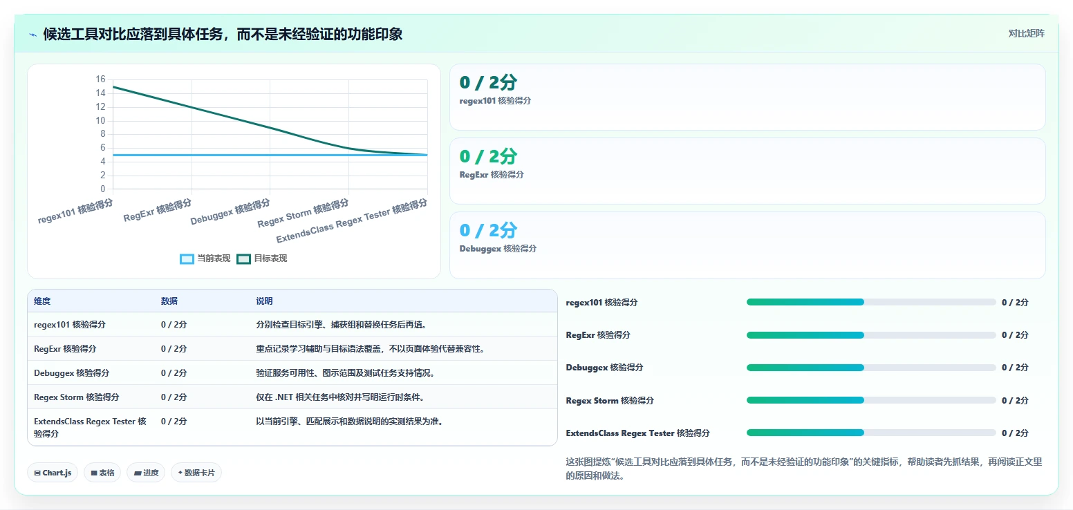 效率革命：2026年最值得尝试的5大正则表达式测试工具