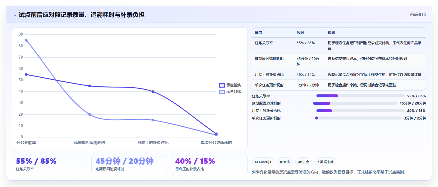 项目管理新宠:2026年最受欢迎的5大本地工作记录软件解析