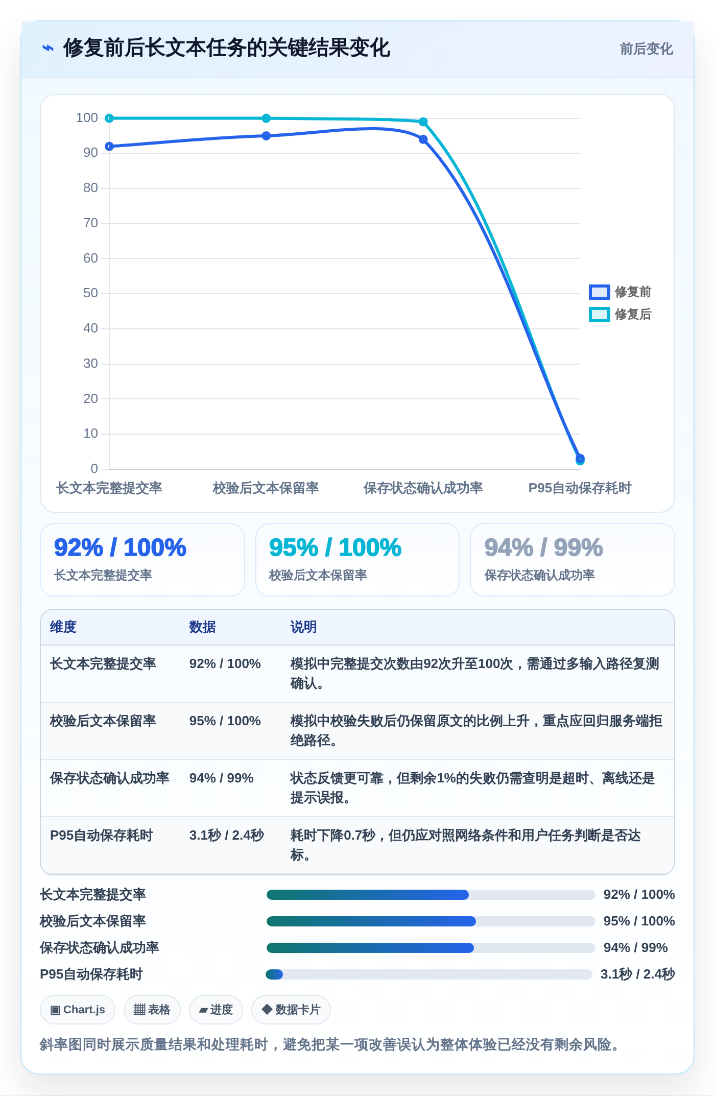 提升用户体验的秘诀:2026年最值得关注的5大文本输入框的测试方案
