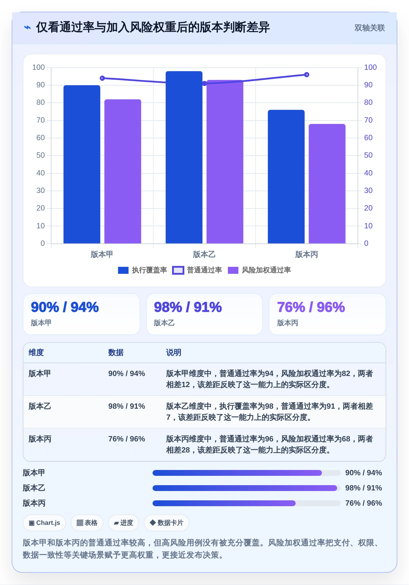 2026年项目管理必备：6款优秀测试用例的表格工具大盘点