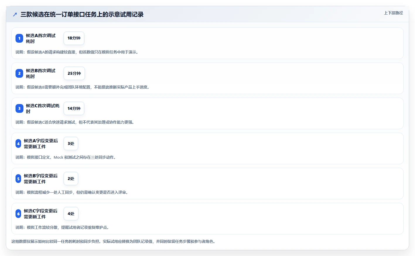 2026年必看：7大bs开发后端接口管理工具全面对比与选型指南