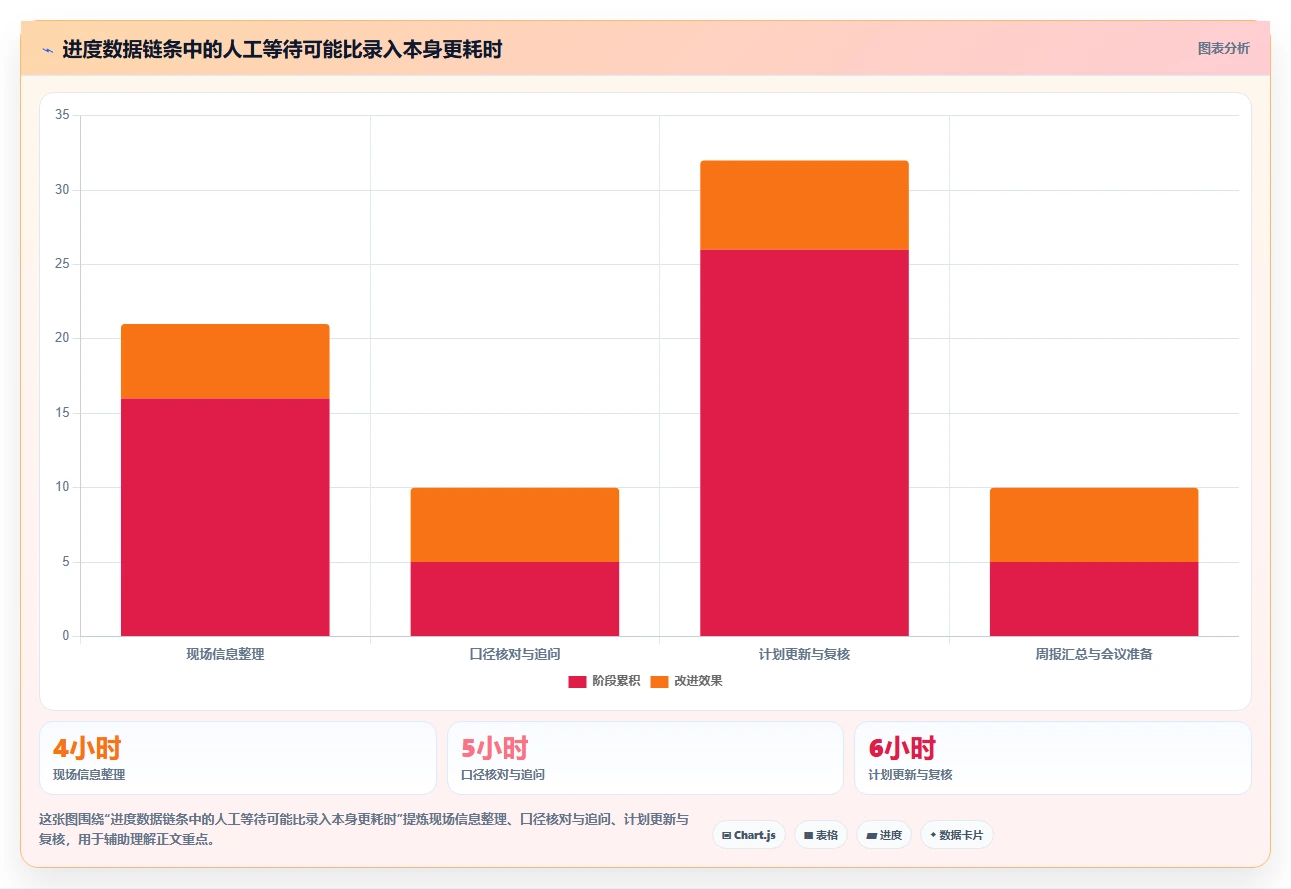 提升效率的秘诀:2026年最值得投资的5大广联达进度软件