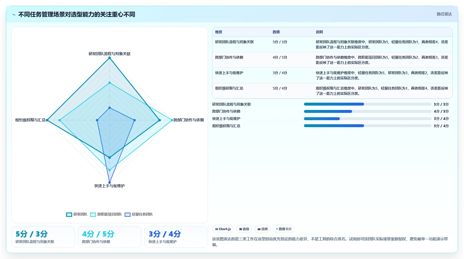 2026年效率之选：6款顶级管理工作任务的软件工具深度对比