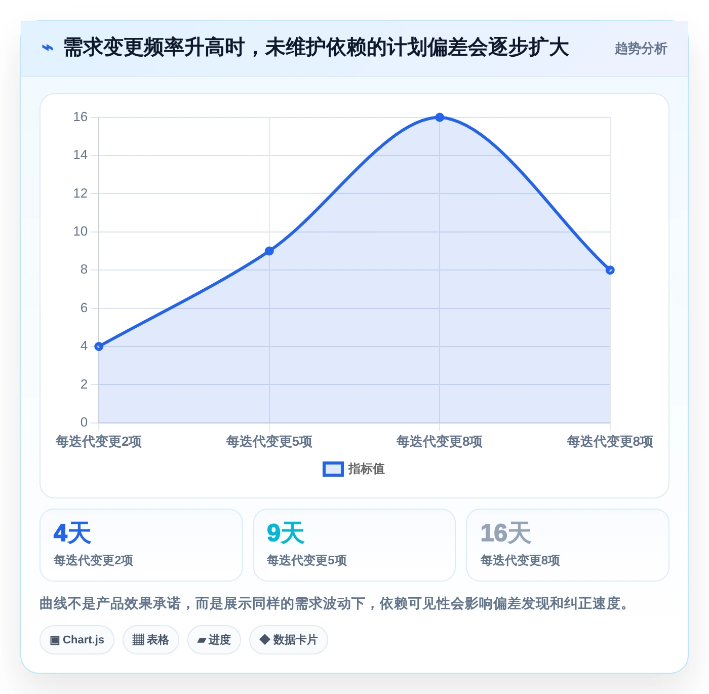 2026年必备:6款顶级软件需求开发的进度横道图软件工具对比