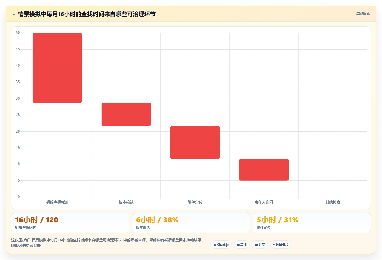 2026年效率之选：6大在线管理文档的平台工具全面对比