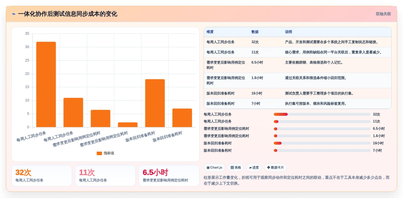 2026年系统测试用例设计工具大盘点:6款提升效率的必备利器