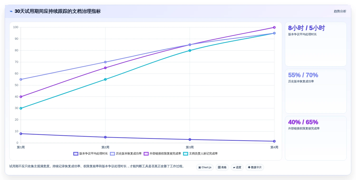2026年文档管理新趋势:5款优秀在线文档版本管理工具盘点