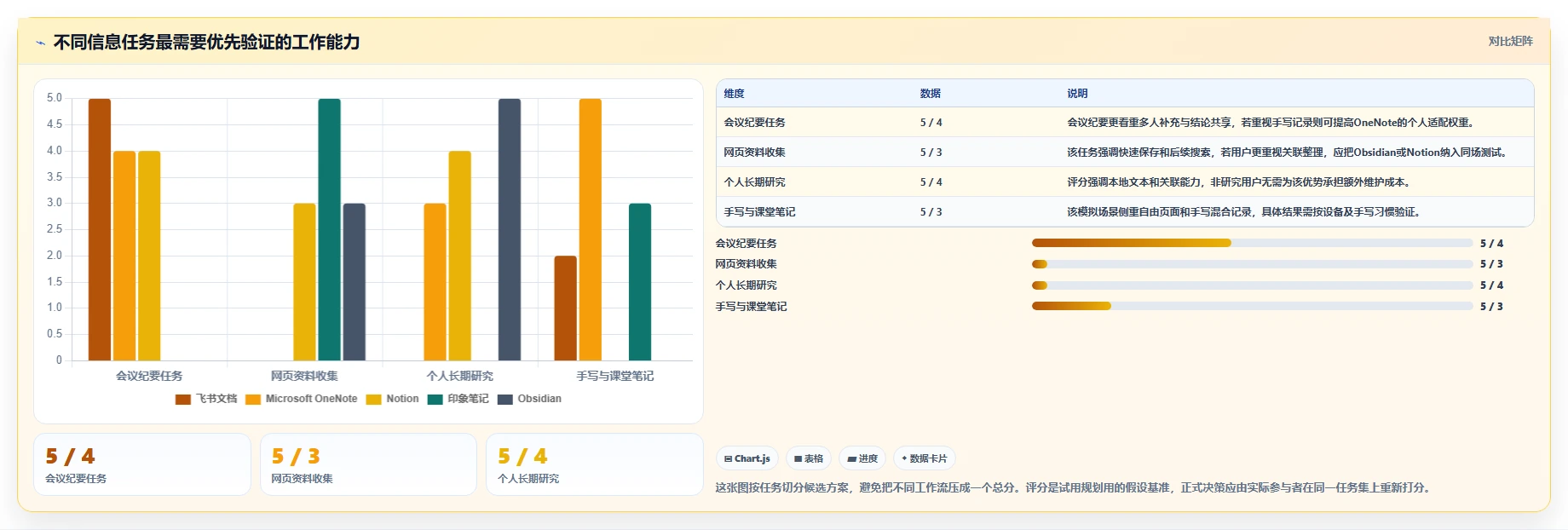提升工作效率:2026年最值得尝试的5大记录信息的软件推荐