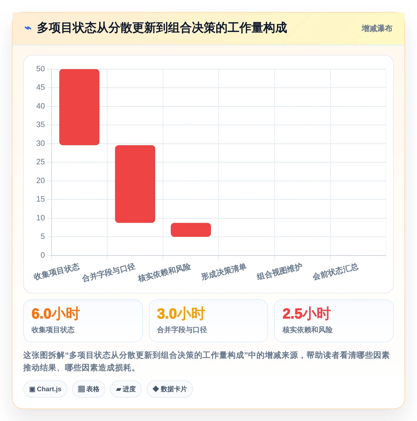 项目经理必看：2026年度8大多项目并行管理软件对比分析