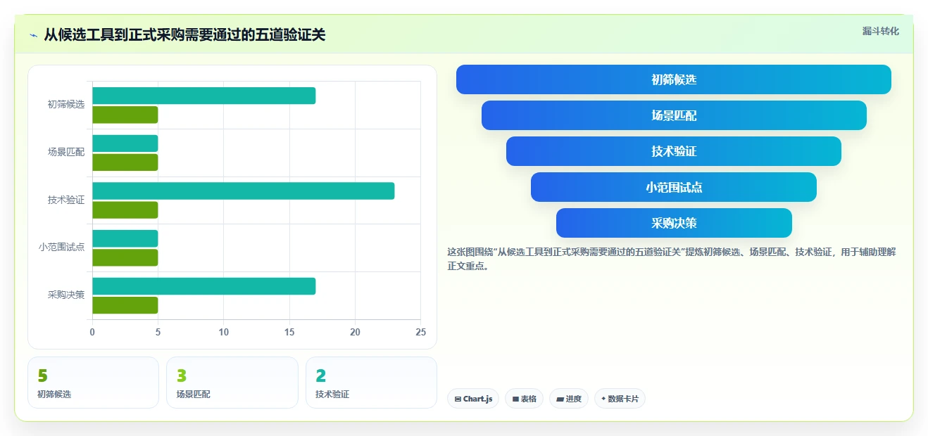 提升测试效率:2026年最值得投资的5大达芬奇测试用例工具