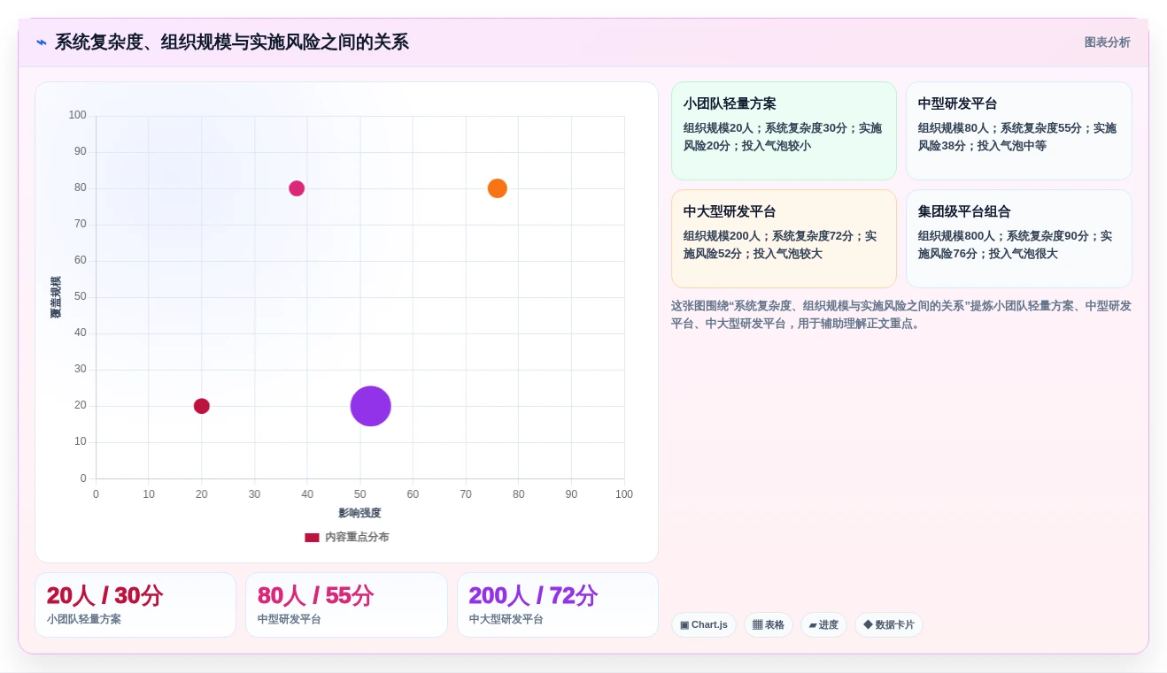 2026年产品管理系统测评：对比选型避坑+能力模型评分