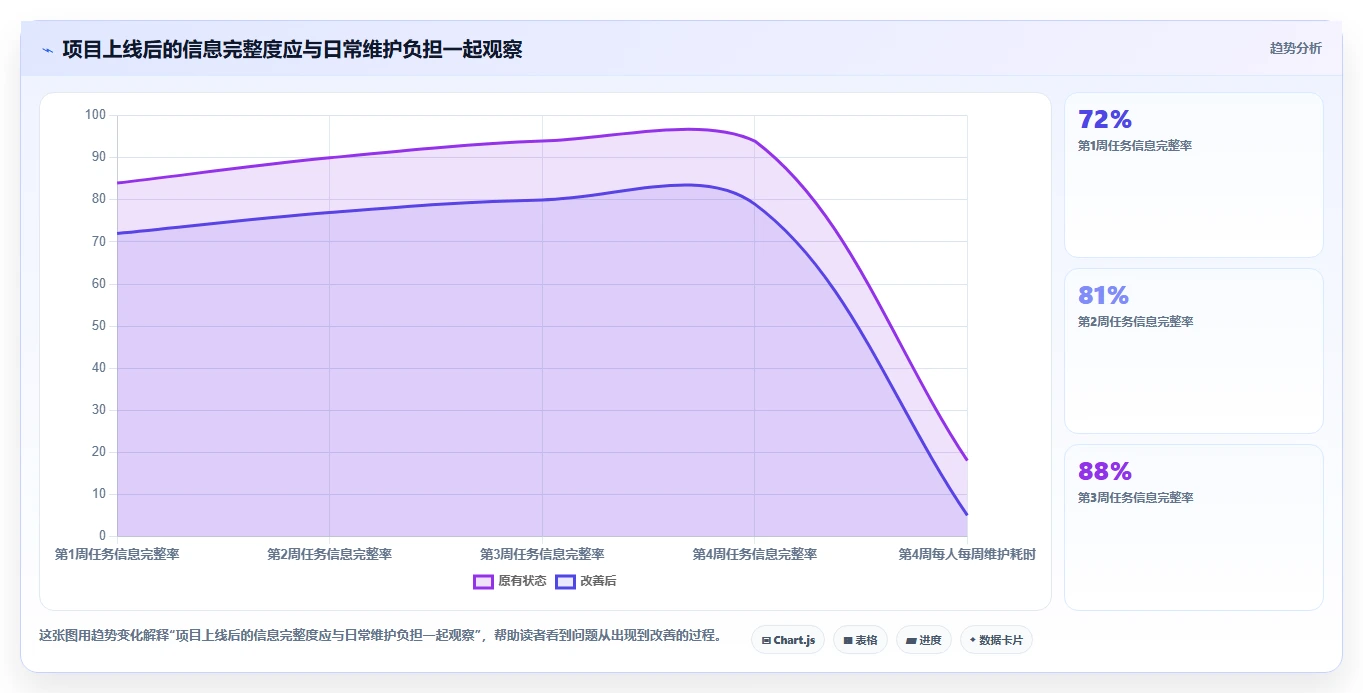 提升研发效率!2026年最受欢迎的5款project查看软件推荐