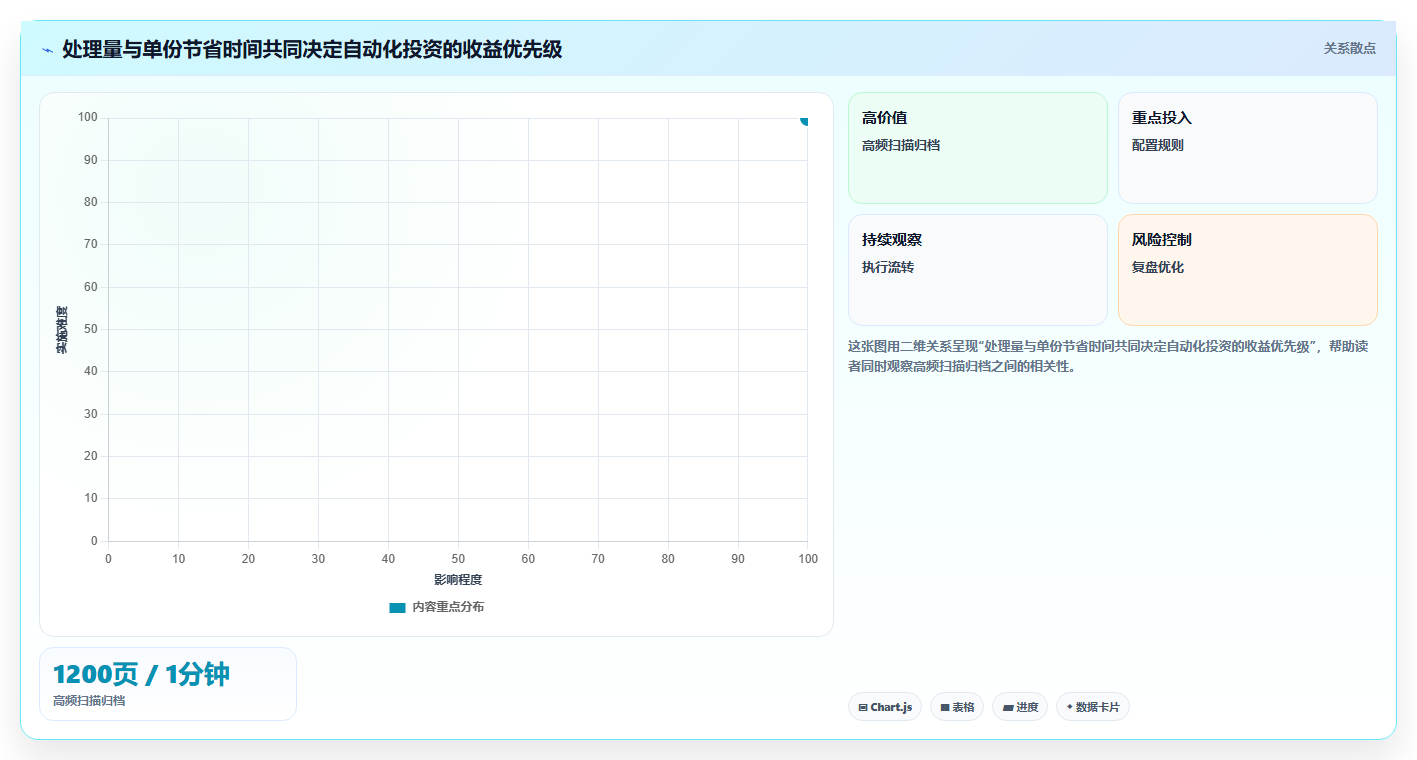 文档管理新时代:2026年最值得投资的5款pdf管理系统