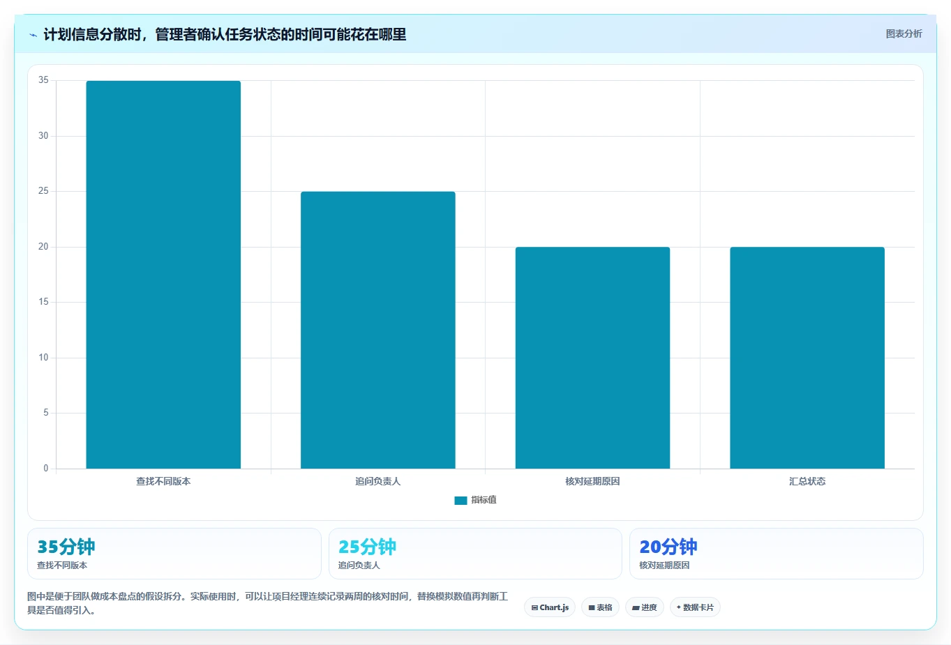 项目经理必看：2026年最受欢迎的5大部门周计划工具推荐