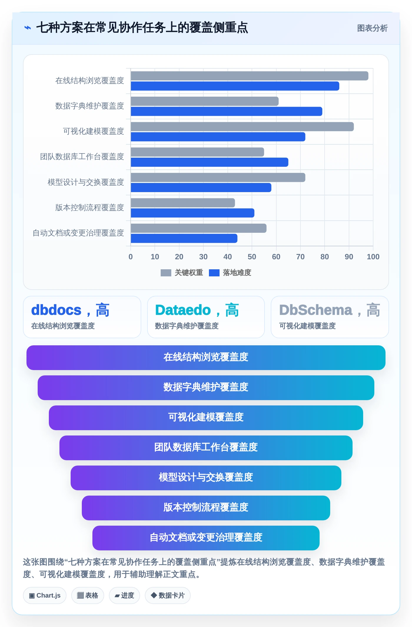 数据库管理新趋势:2026年7款顶级mysql协同文档共享工具盘点