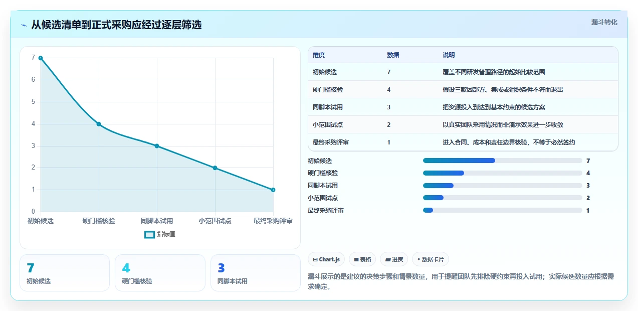 研发团队必备:2026年最受欢迎的7大念桐企业研发管理平台盘点