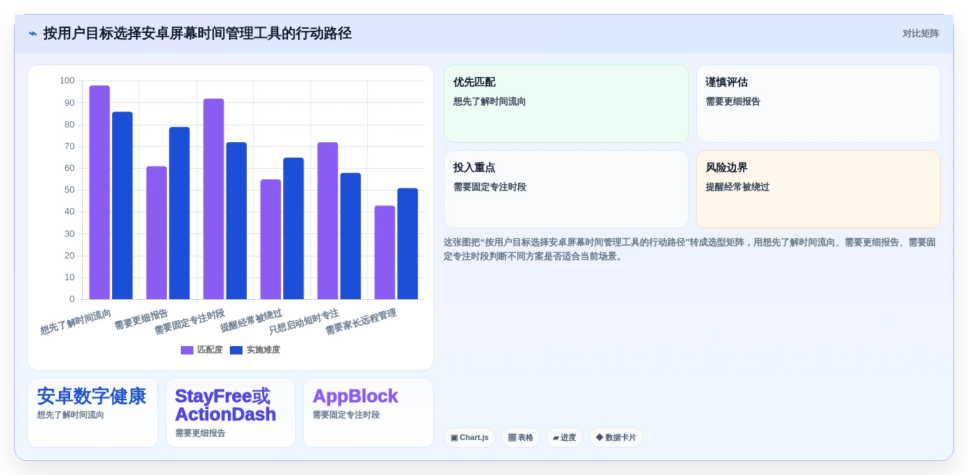 2026年效率革命:6款顶级安卓屏幕时间管理软件全面对比