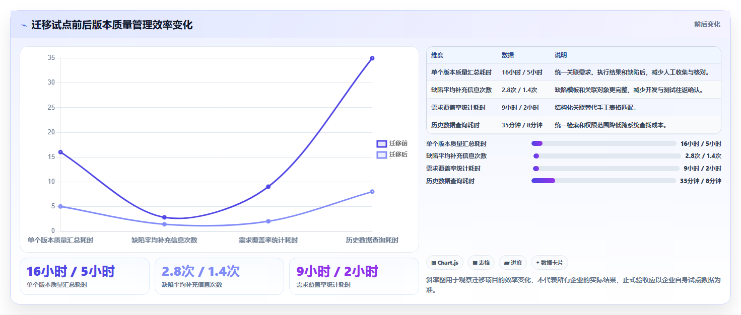 软件测试管理工具有哪些?2026年最新选型指南:5大必备工具盘点
