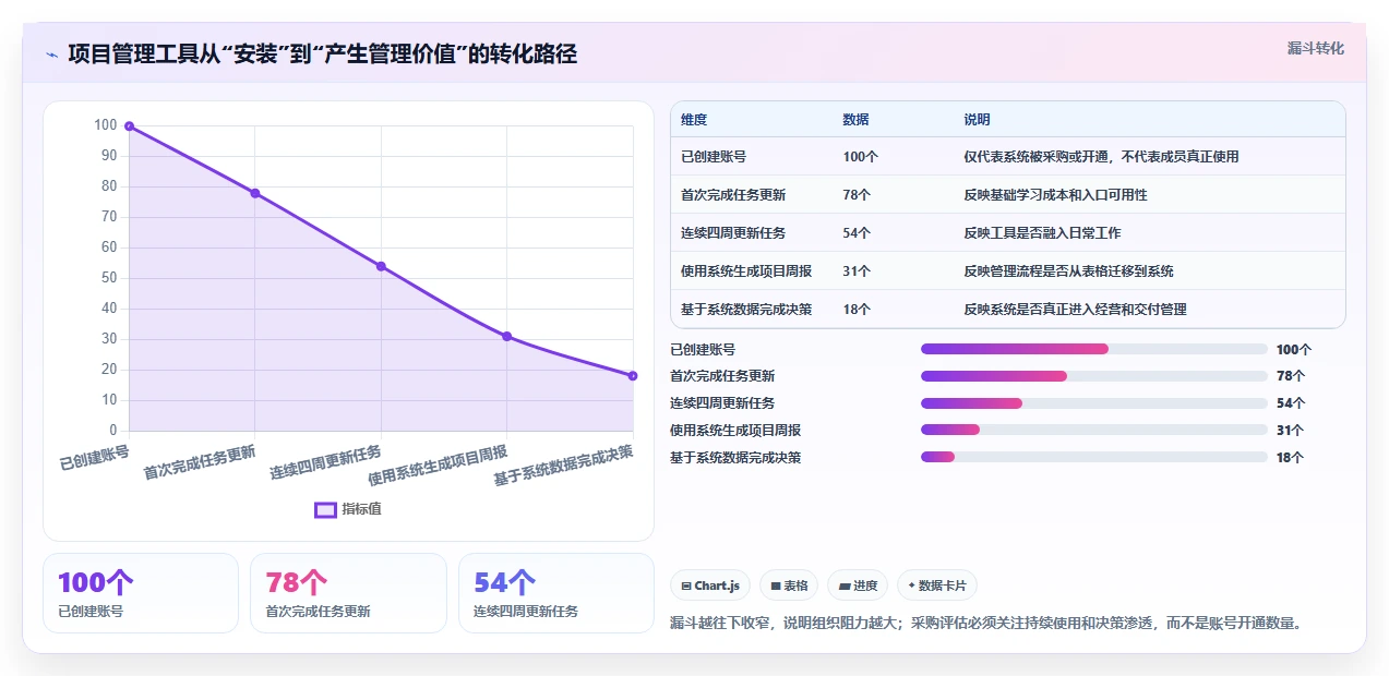 效率提升必备:2026年度7款顶级项目管理软件SaaS工具对比