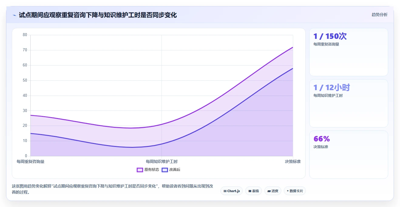2026年知识库系统平台大盘点:6款最受欢迎的企业级解决方案