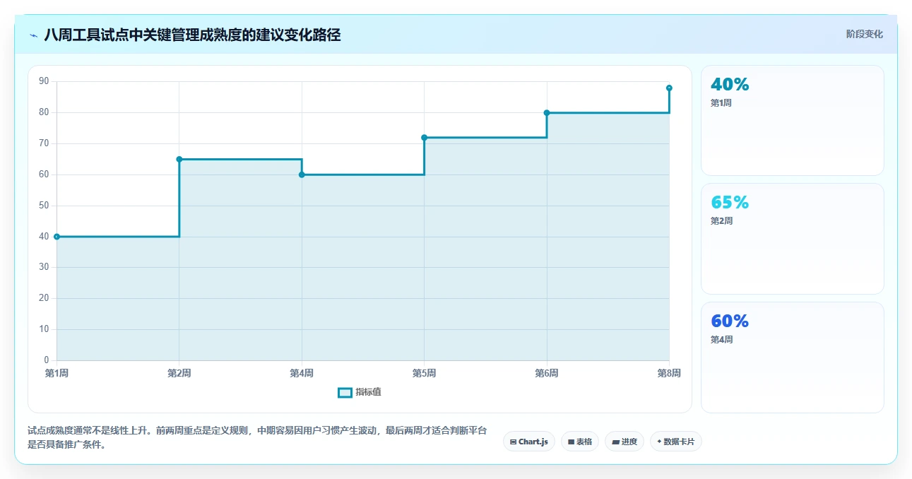 2026年项目管理革新:6大Azure DevOps敏捷开发Scrum工具对比