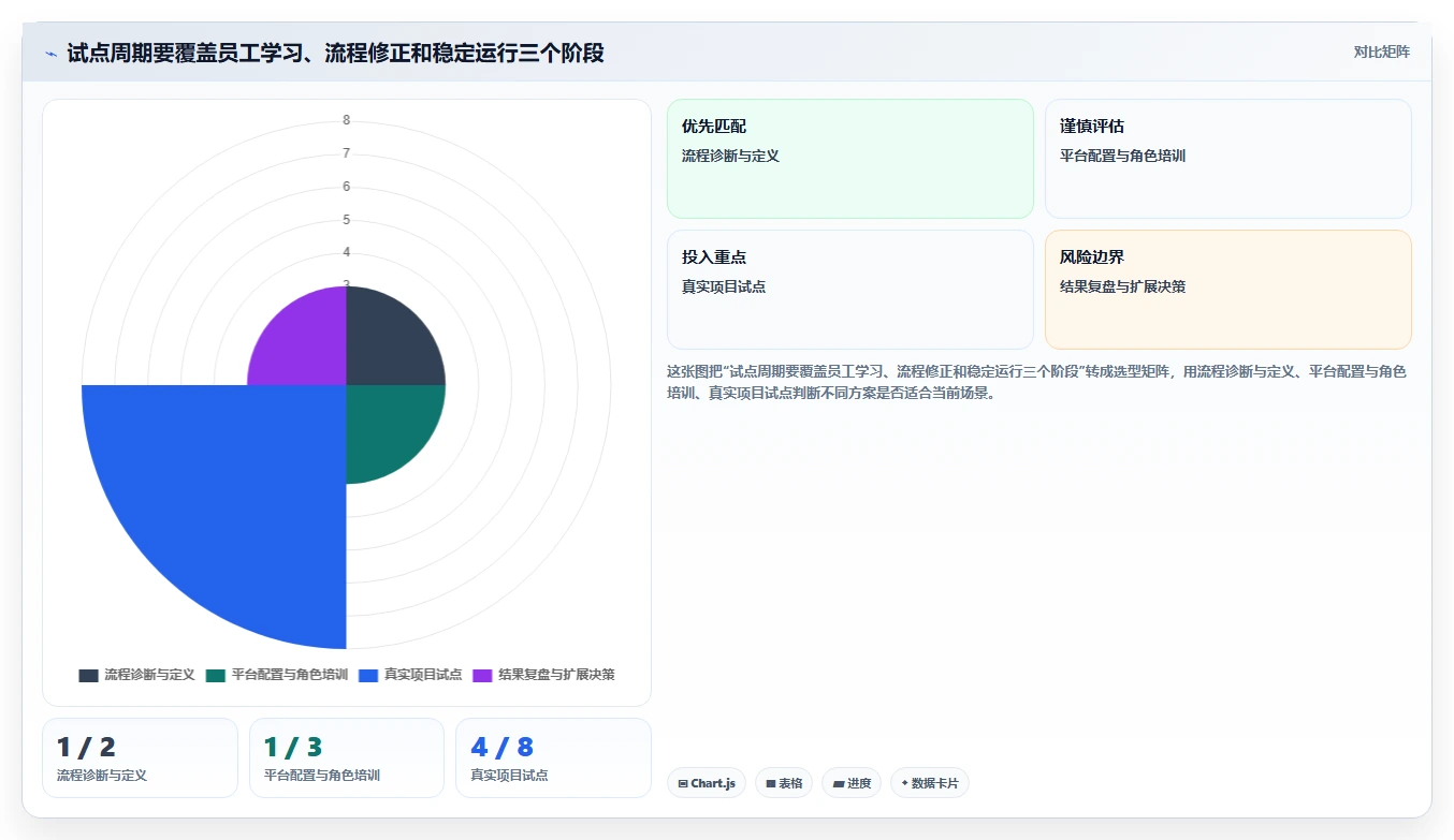 2026年协同管理平台CMP大PK:6款顶级工具对比分析