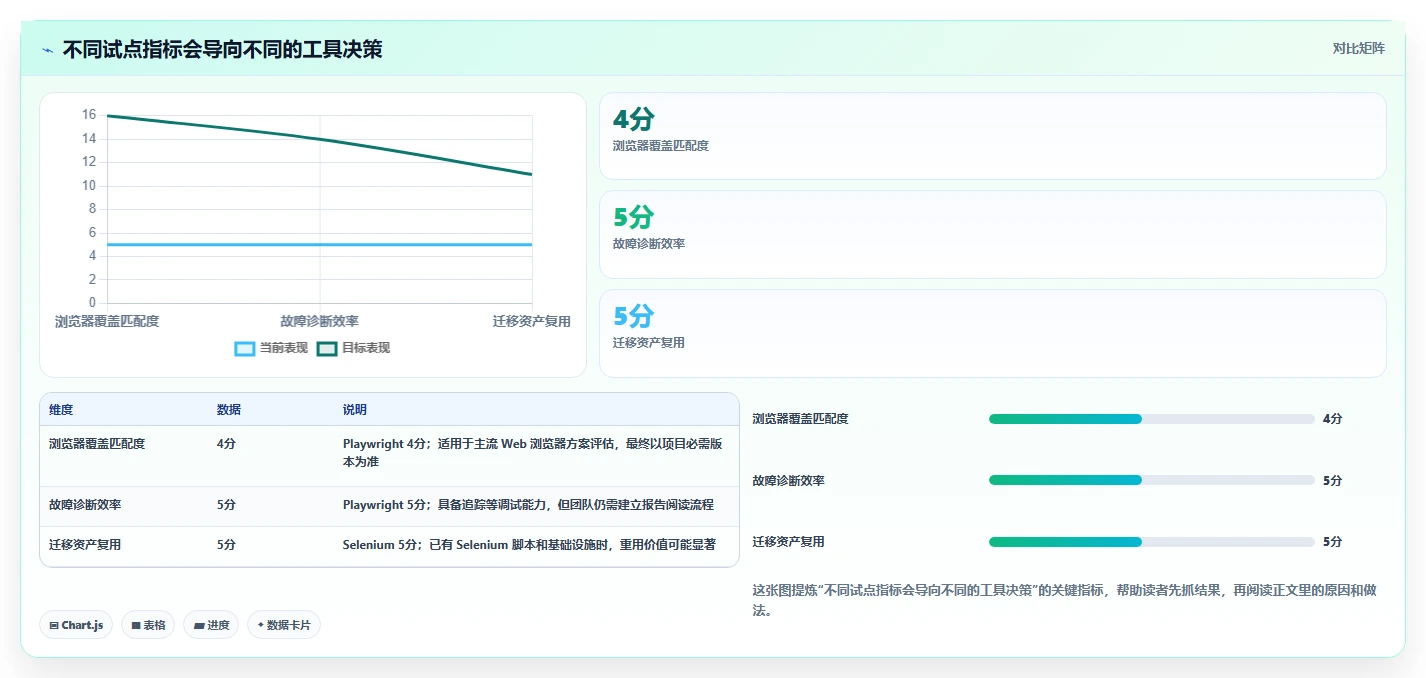 2026年界面自动化测试工具大盘点:6款提升效率的顶级选择
