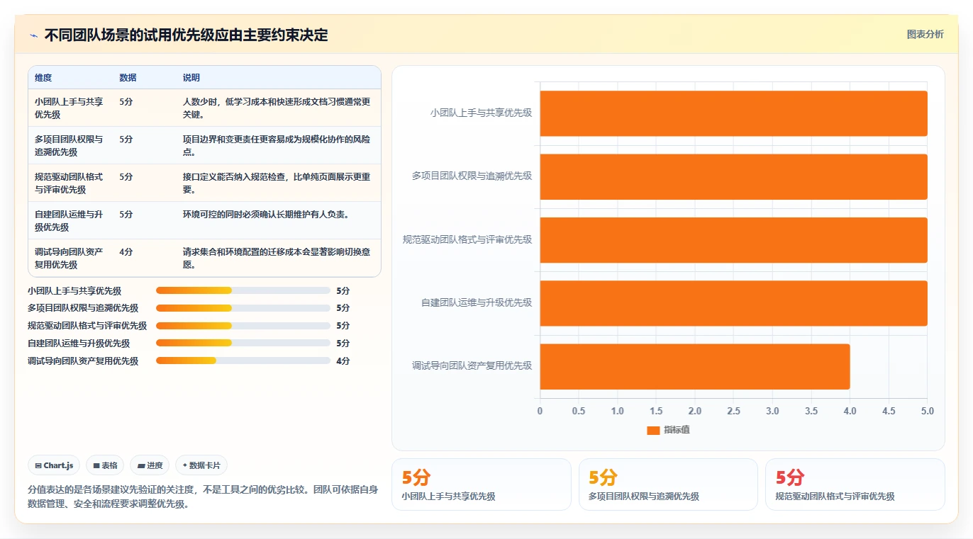 2026 年最值得关注的 6 大接口文档管理工具推荐