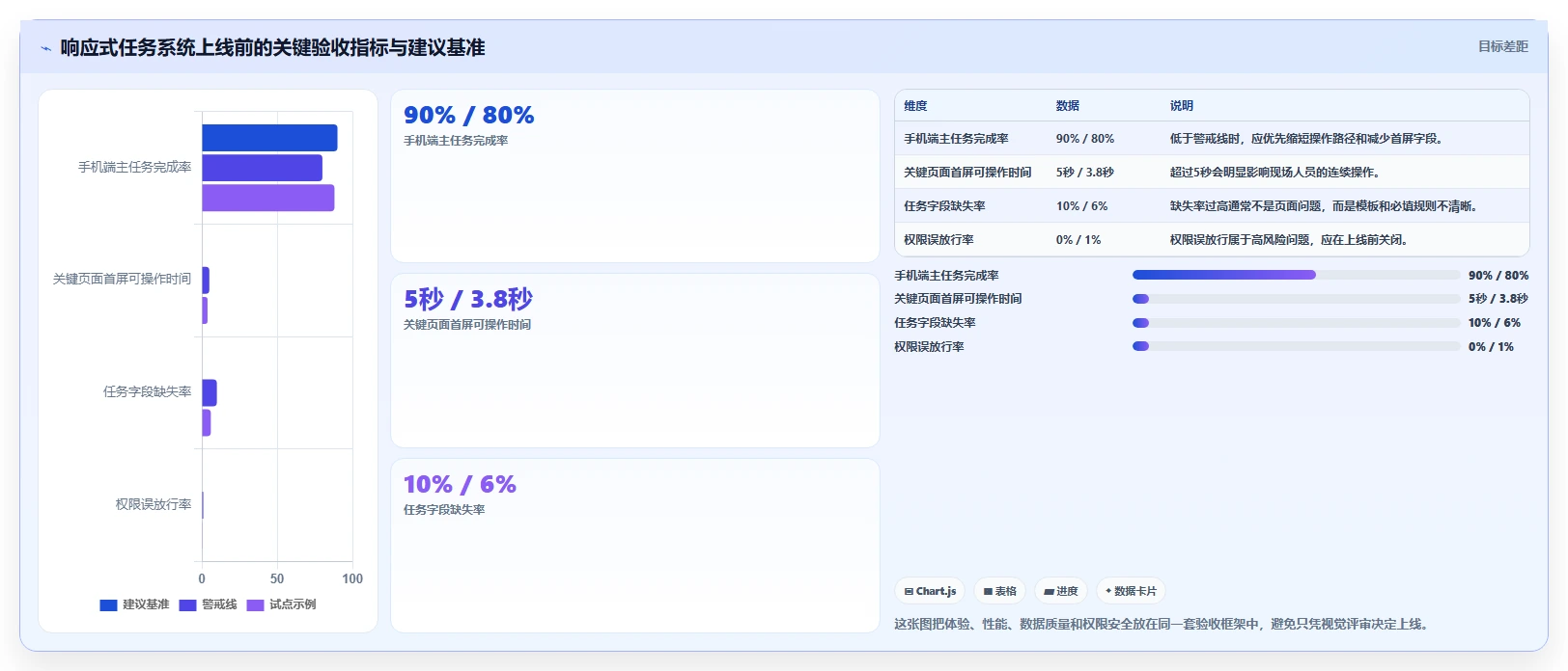 项目经理福音:2026年响应式任务管理系统页面设计工具选型指南