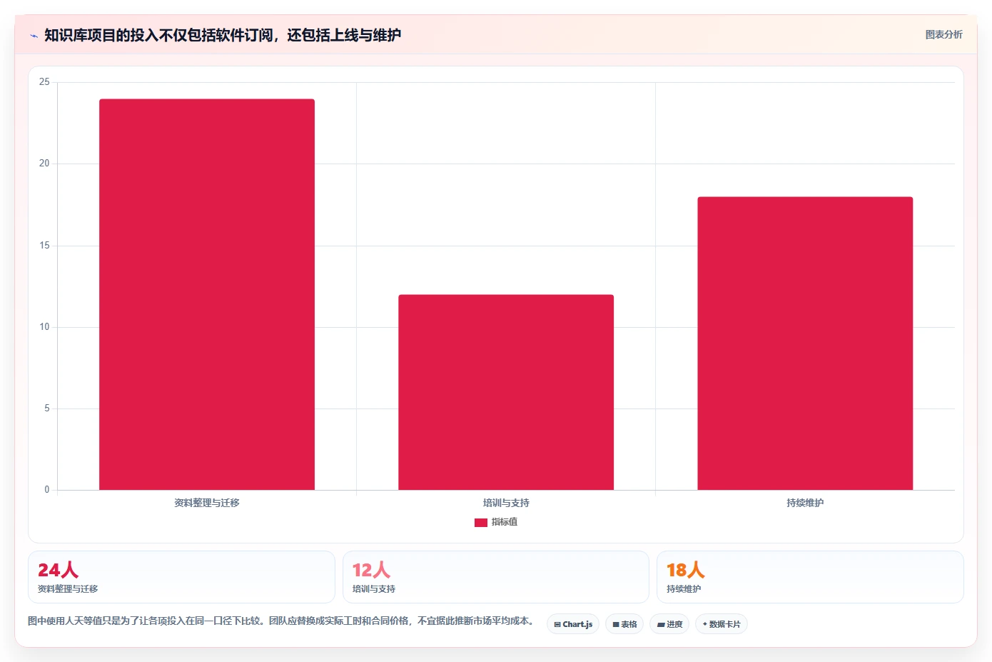 打造高效团队协作:2026年知识库用什么软件写工具选型指南