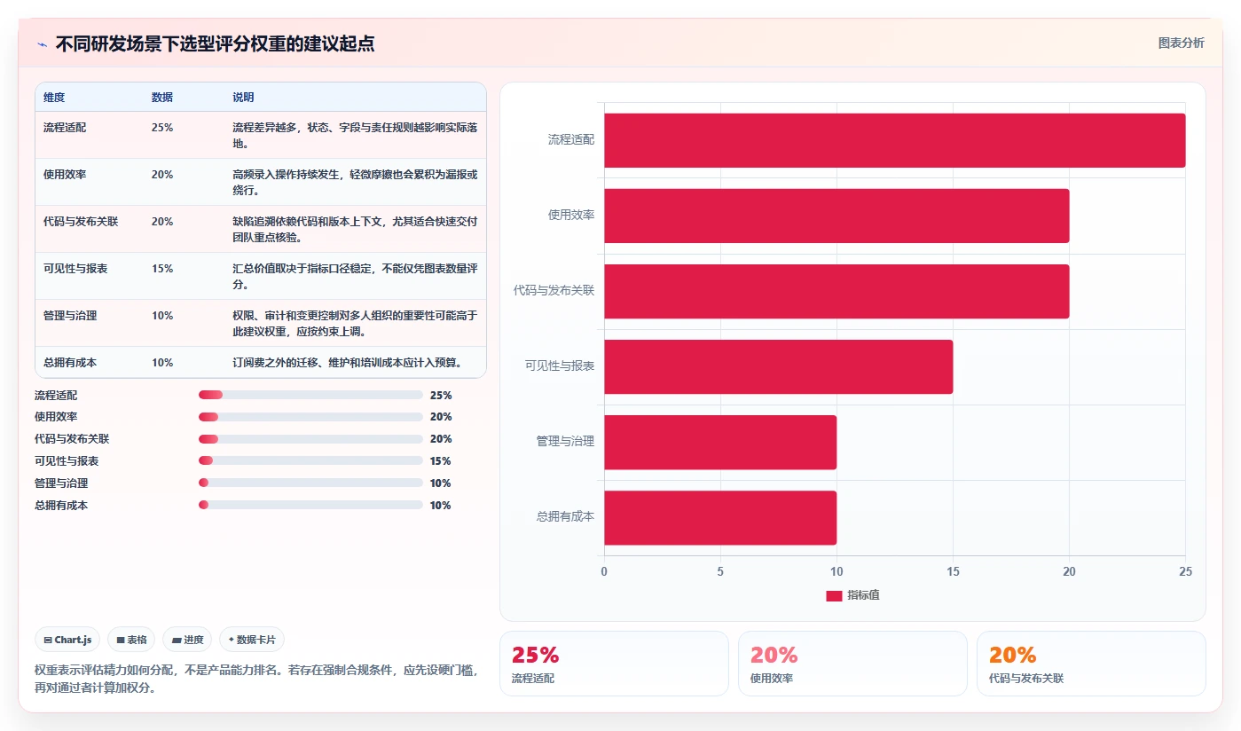 研发团队必备：2026年最受欢迎的5款bug管理平台盘点