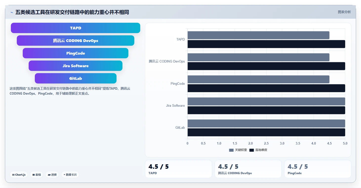腾讯软件项目管理工具选型指南：2026年研发团队不可错过的5款利器