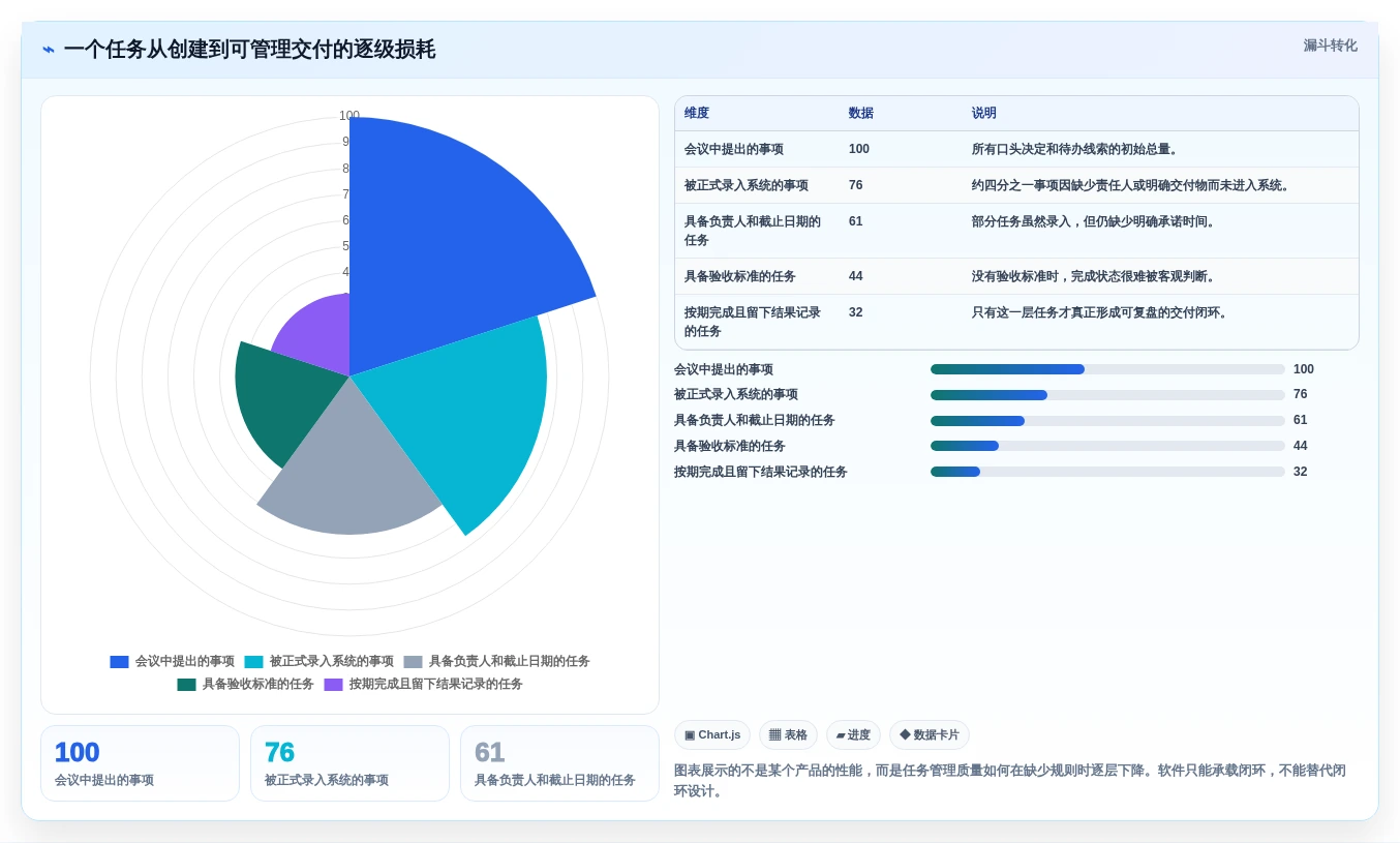 2026年效率之选:6款顶级工作任务进度管理软件深度对比