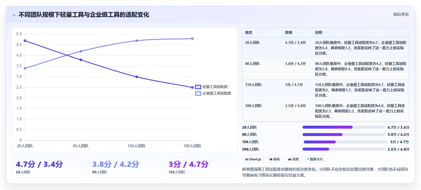研发团队必备:2026年Top 5计划任务后台工具选型指南