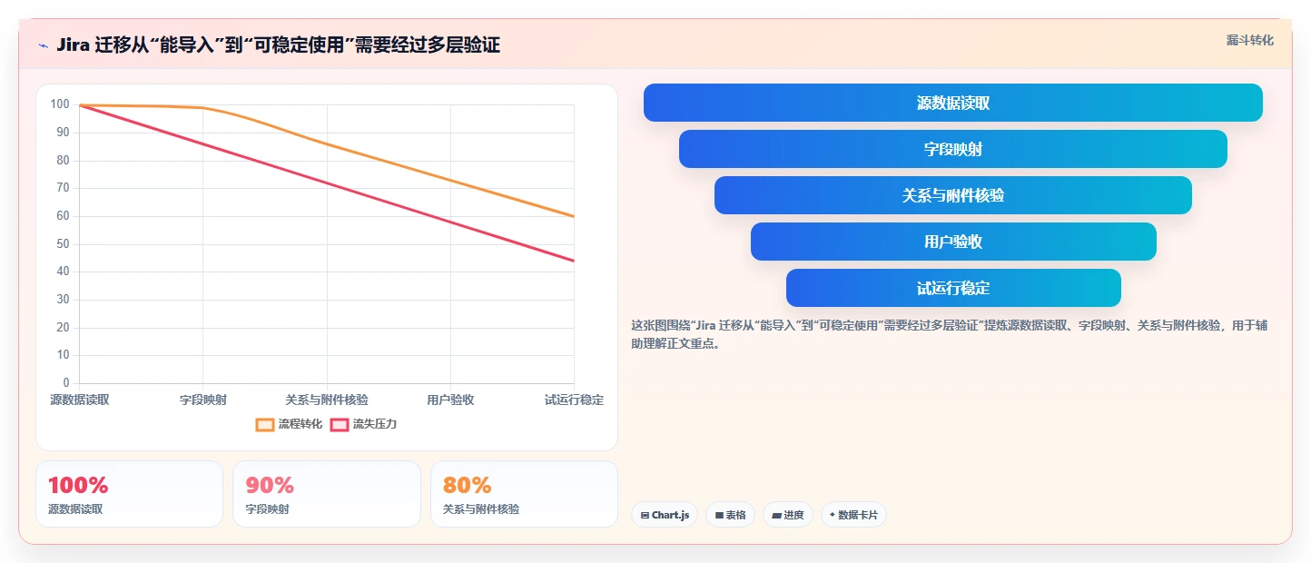 低成本的Jira替代软件哪款好?2026年中小团队选型与测评清单
