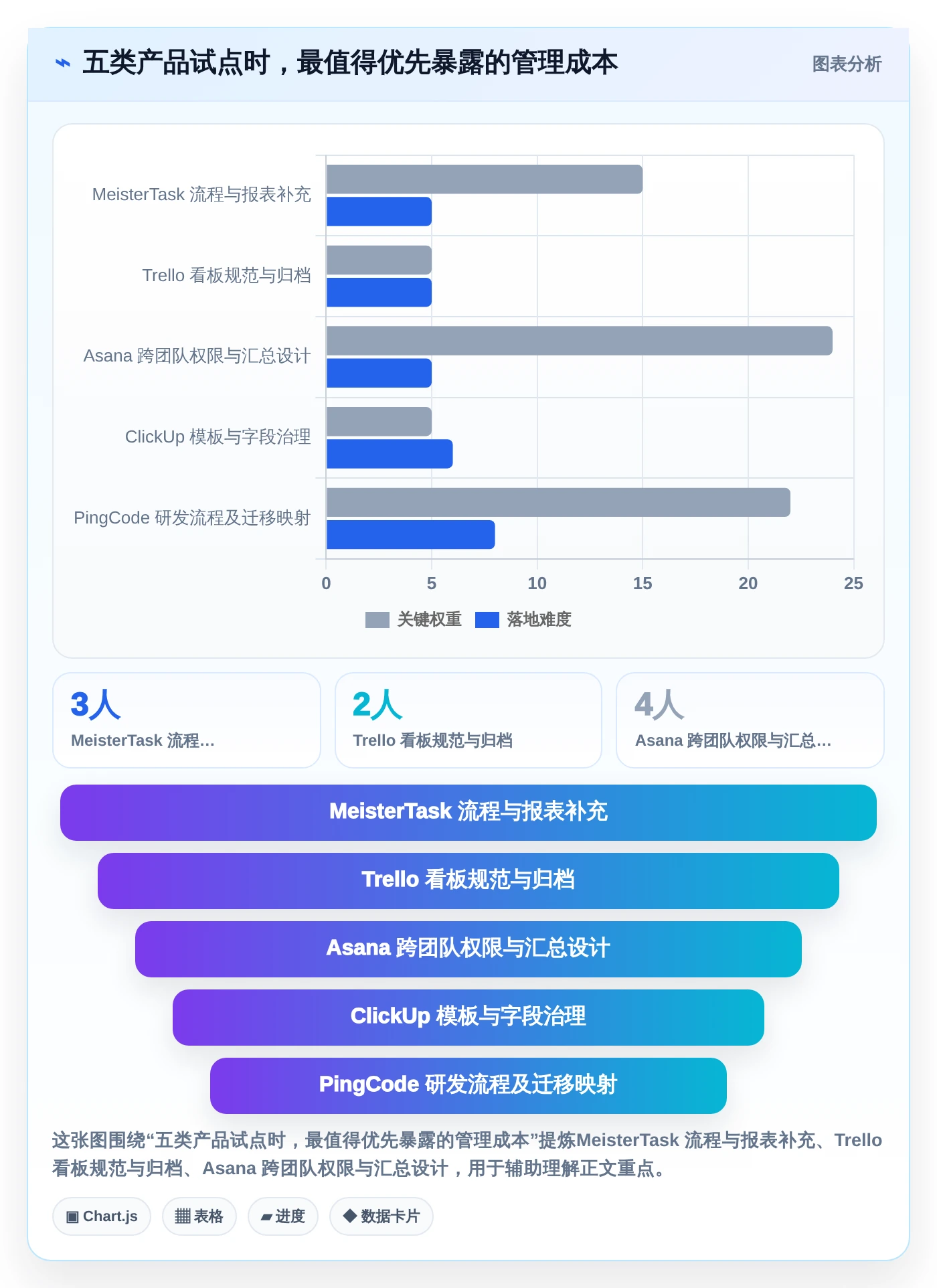 项目经理必看！2026年度5款顶级meistertask项目管理平台推荐