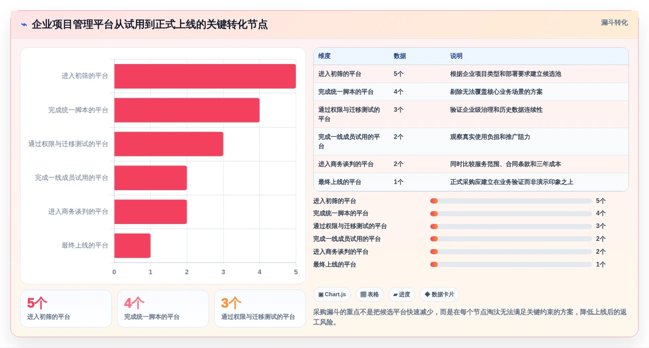 2026年企业级项目管理软件选型指南:5款主流平台深度评测